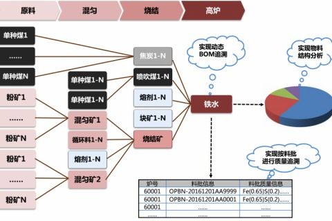 寶信軟件 驅(qū)動(dòng)企業(yè)數(shù)字化轉(zhuǎn)型的專業(yè)軟件開發(fā)與信息化解決方案專家