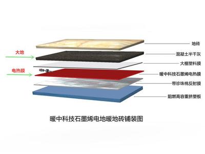 暖中科技丨你家的石墨烯電地暖為什么合不上閘？都是因為它！——暖通設備的技術開發揭秘